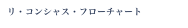 リ・コンシャス・フローチャート